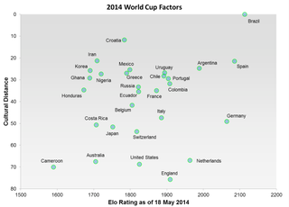 Illustration for article titled How Big Is Brazil's Home-Field Advantage At The World Cup?